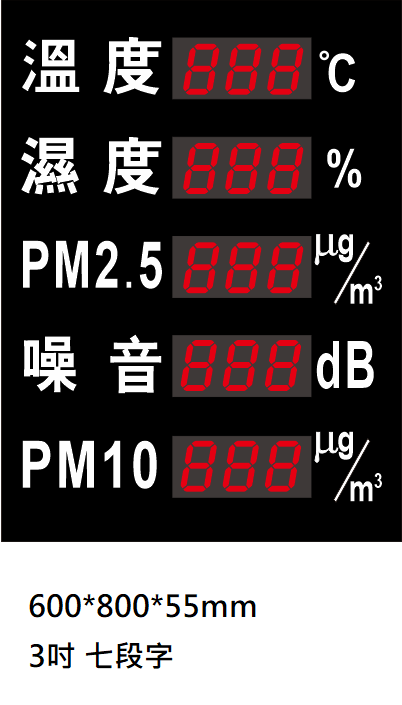 溫溼度揚塵PM2.5/PM10/噪音電子看板